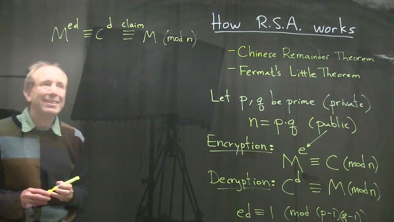Unlocking RSA Cryptography: How It Works with the Chinese Remainder Theorem 🧩