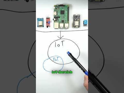 IoT vs IIoT vs AIoT #Informatik #Bildung #Wissen #Lernen