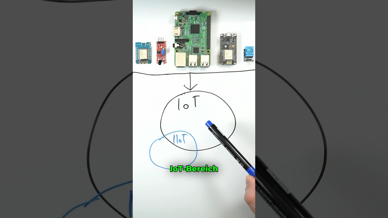 Understanding IoT, IIoT, and AIoT