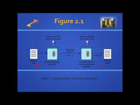 ITS 350 - Asymmetric Encryption intro