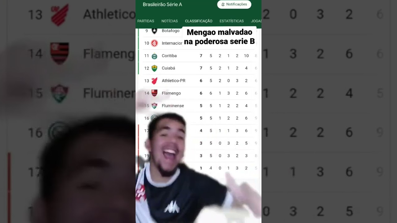 Vasco em Ascensão: Rumo à Série B 🚩