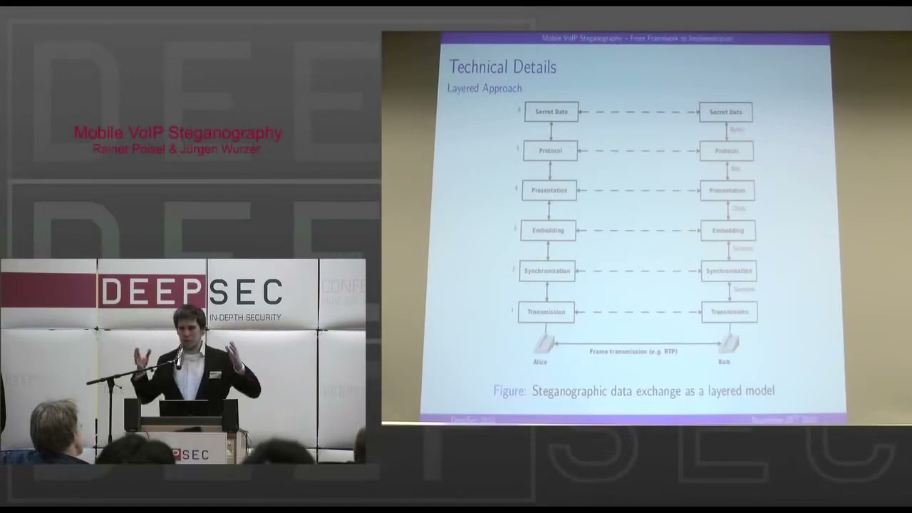 Mobile VoIP Steganography: From Framework to Implementation at DeepSec 2010