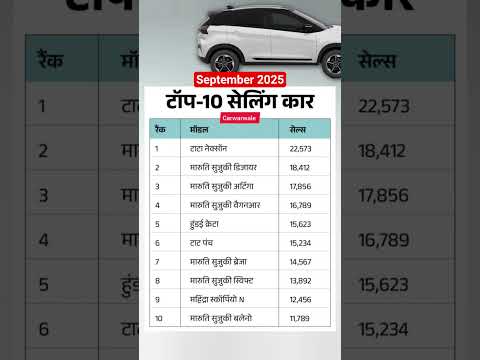 September 2025 top 10 selling car