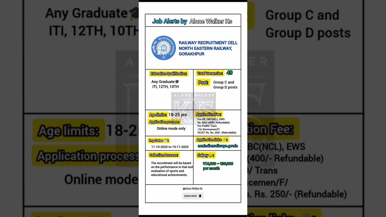 RRC North Eastern Railway Sports Quota Recruitment 2025 | Apply Now 👇👇👇