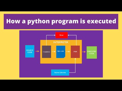 How a python program is executed
