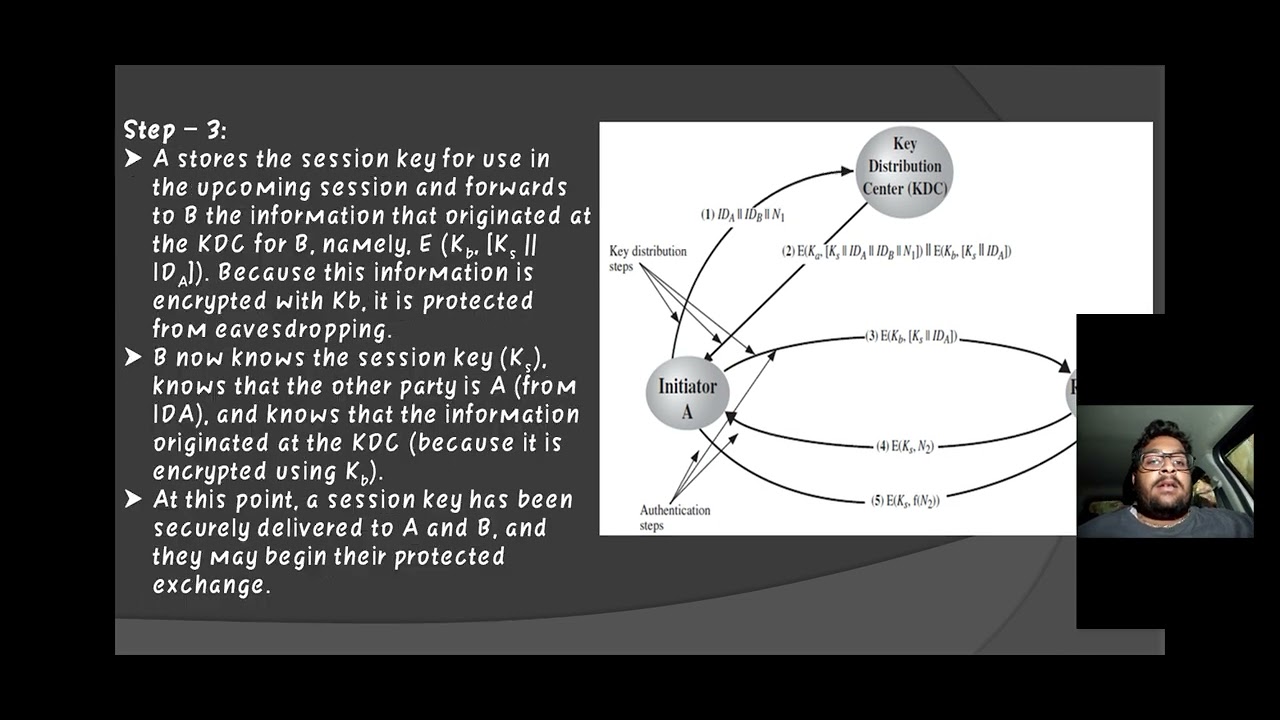 Symmetric Key Distribution Methods 🔑