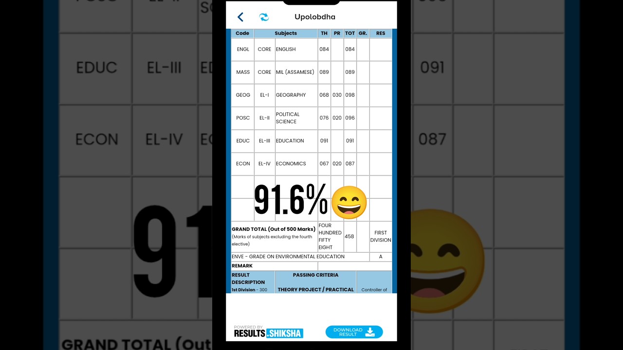 Assam HS result 2025 #hsresult #hsresult2025 #assamhsresult #boardexam #class12th #asseb #ahsec