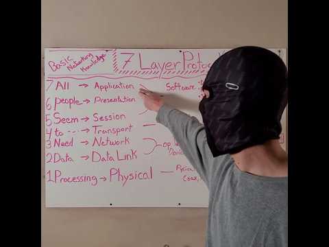 OSI Model - 7 Layers of Fun