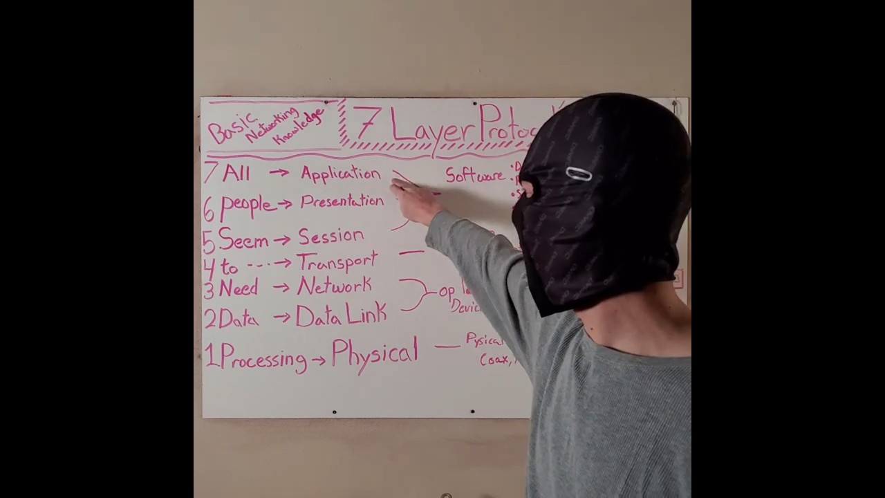 Understanding the OSI Model: The 7 Layers of Networking