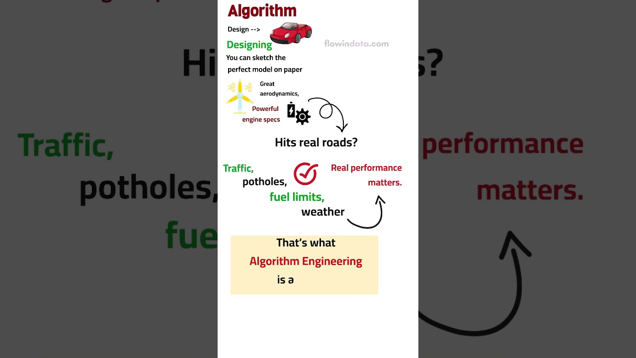 Algorithm Engineering Explained: How Algorithms Are Designed and Optimized for Real-World Use 🖥️