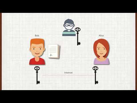 (CH7/1) Cryptography - Types of Cybersecurity Attacks Part 1