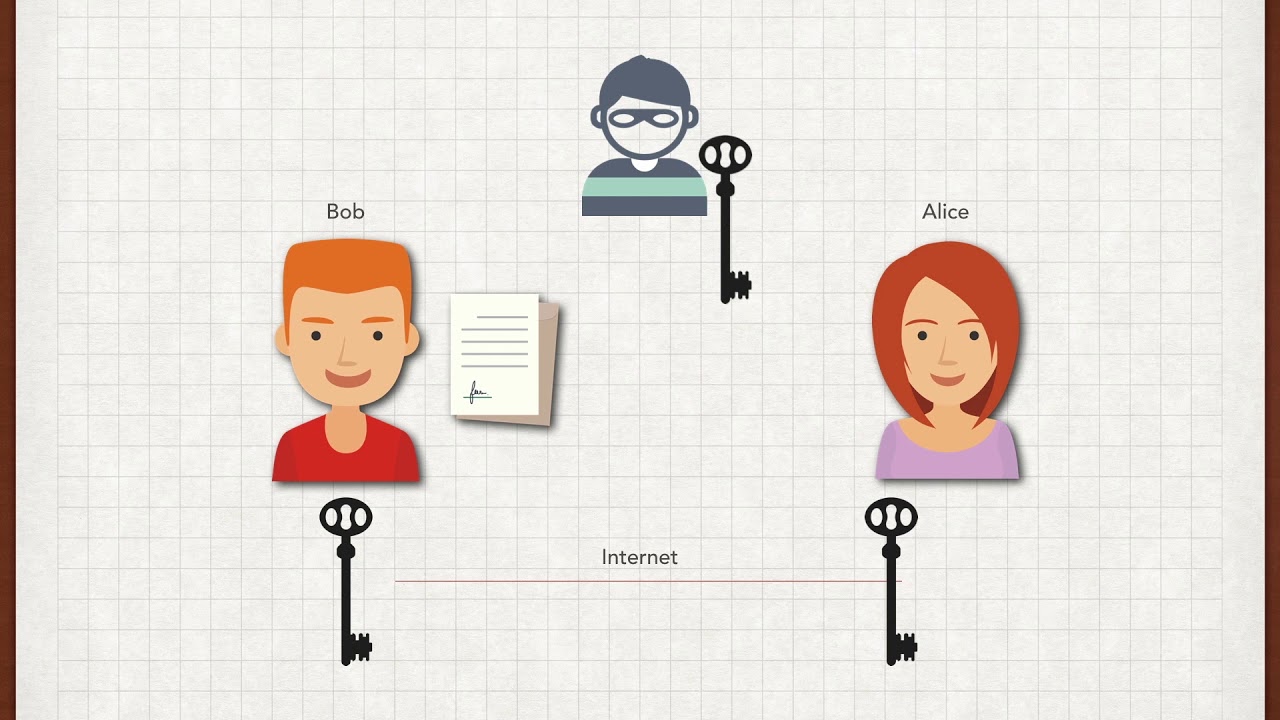 เข้าใจประเภทของการโจมตีทางไซเบอร์ในวิทยาการรหัสลับ 🔐