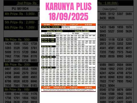 KARUNYA PLUS Lottery Result Today 18.09.2025 | Kerala Lottery Live | Karunya plus Result Live Today