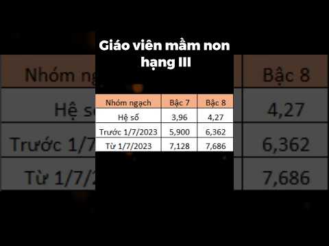 Bảng lương giáo viên mầm non tháng 7 năm 2023