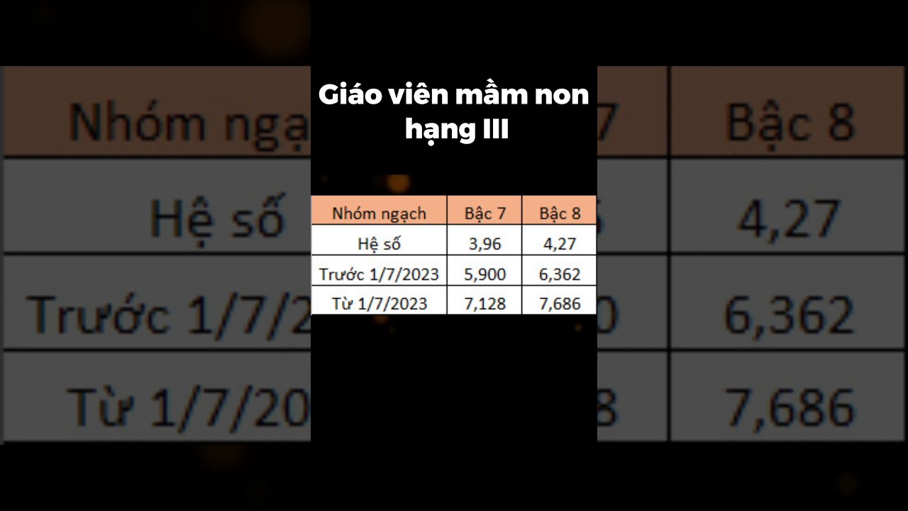 Bảng Lương Giáo Viên Mầm Non Tháng 7/2023: Cập Nhật Chi Tiết Mới Nhất 💼