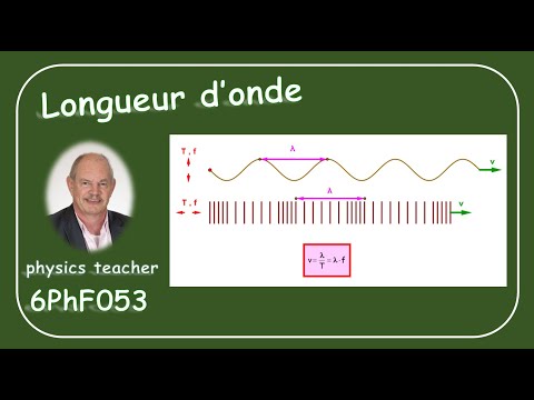 Comprendre la longueur d'onde et ses liens 🌊