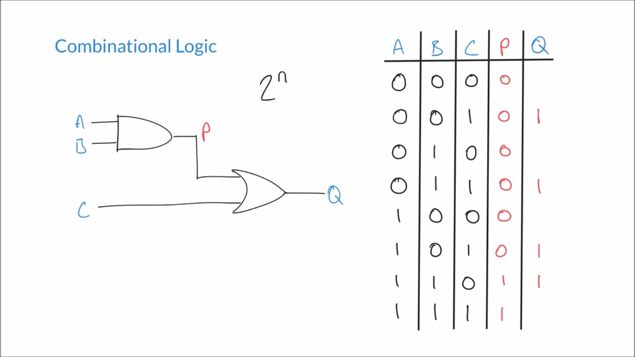 Constructing Truth Tables for Combinational Logic Circuits