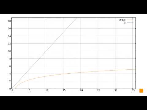Elliptic curves: discrete logarithm problem
