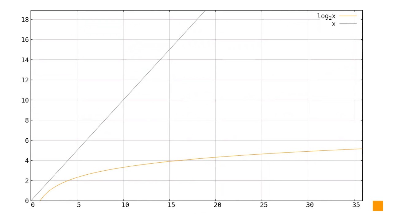 Understanding the Discrete Logarithm Problem on Elliptic Curves 🔐