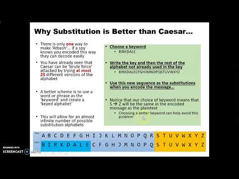 4 Keyword Substitution Cipher in Python
