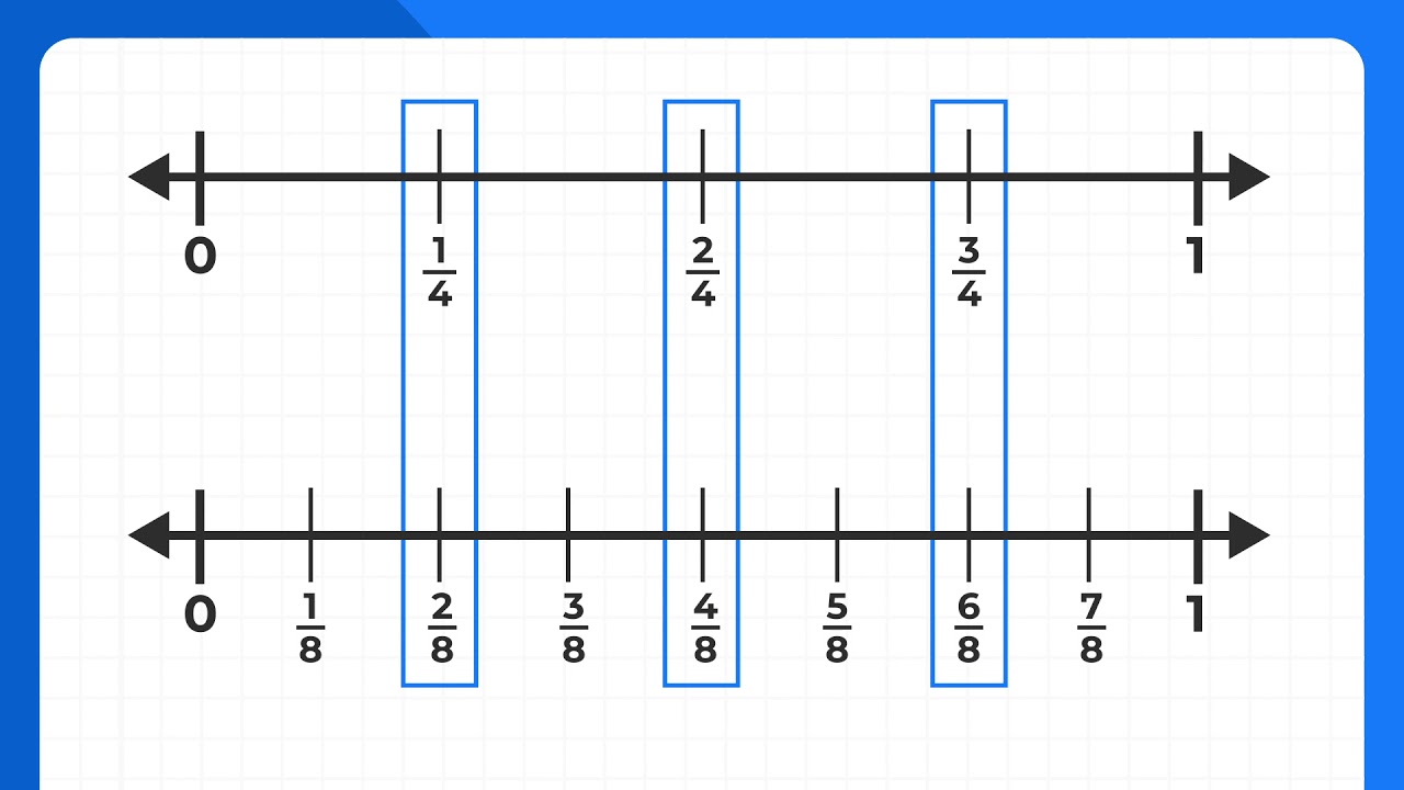 Finding Equivalent Fractions on Number Lines 📊