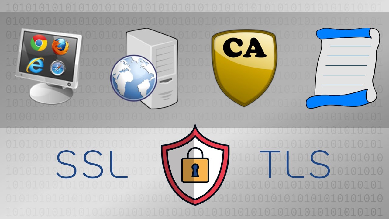 SSL & TLS Key Players: Client, Server, CA 🔑