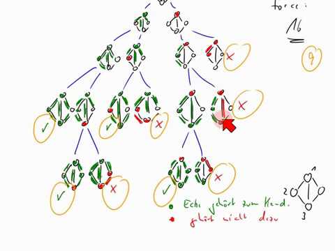 Ein verbesserter Algorithmus für Vertex Cover (Knotenüberdeckung)