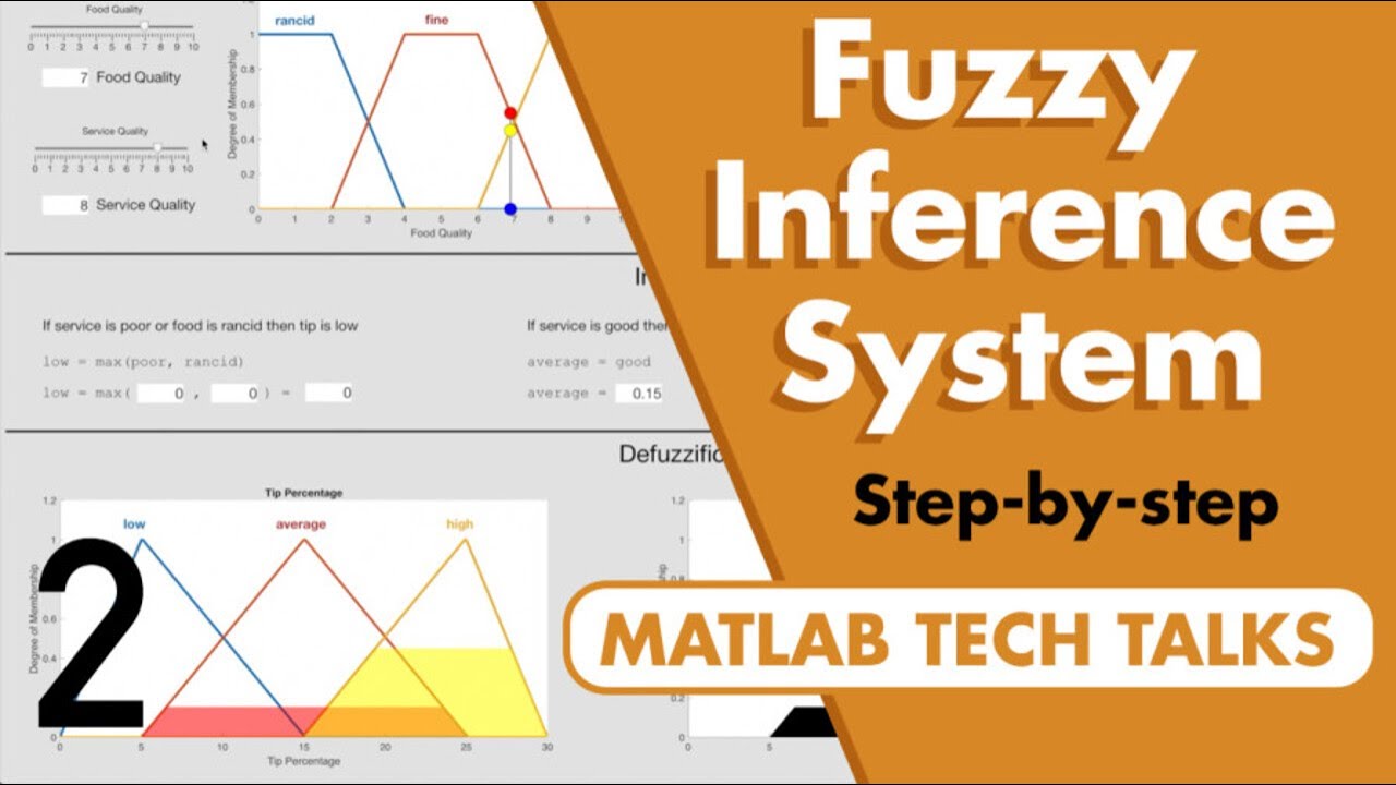 Fuzzy Inference System Walkthrough | Fuzzy Logic 🤖