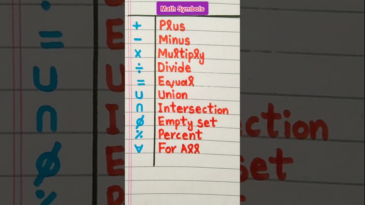 Understanding Math Symbols: Plus, Minus, Divide, and More