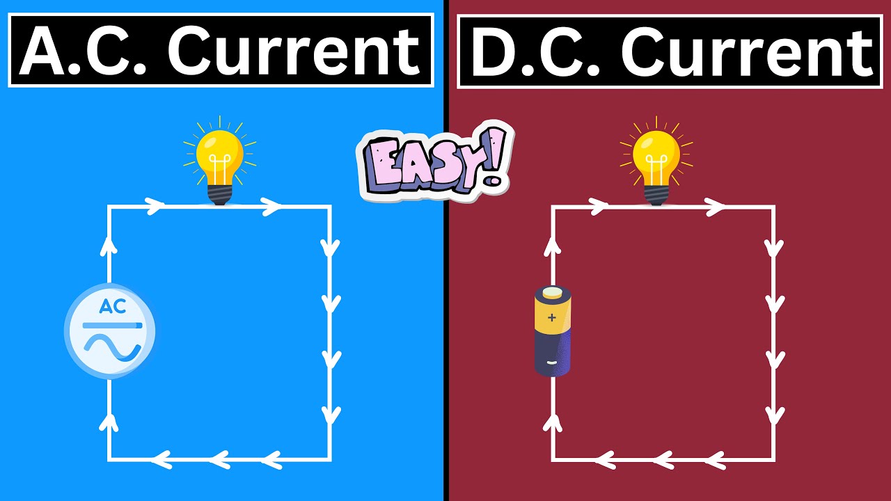 AC vs DC: Key Differences Explained β‘