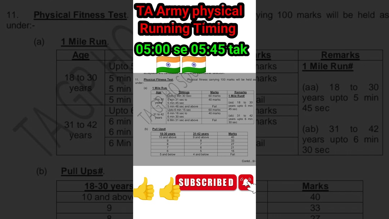 Territorial Army Recruitment 2024 Open Now 🪖