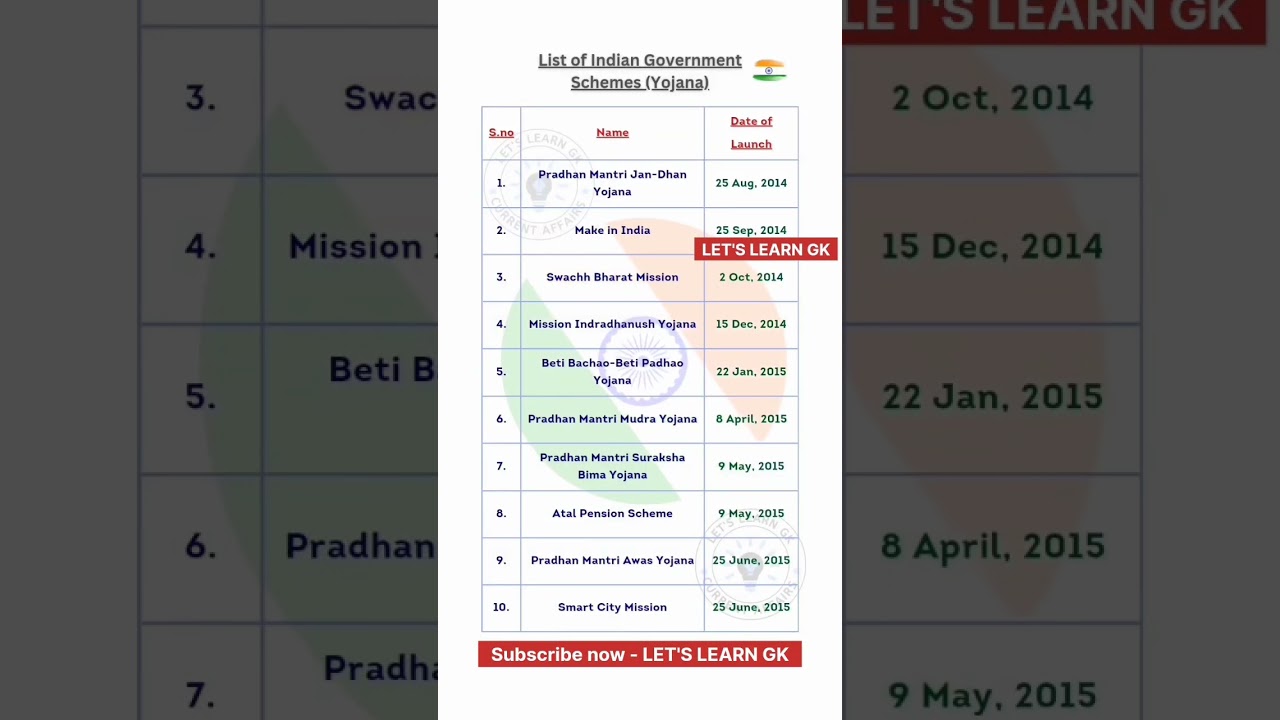Indian Government Schemes List Part 1 🇮🇳