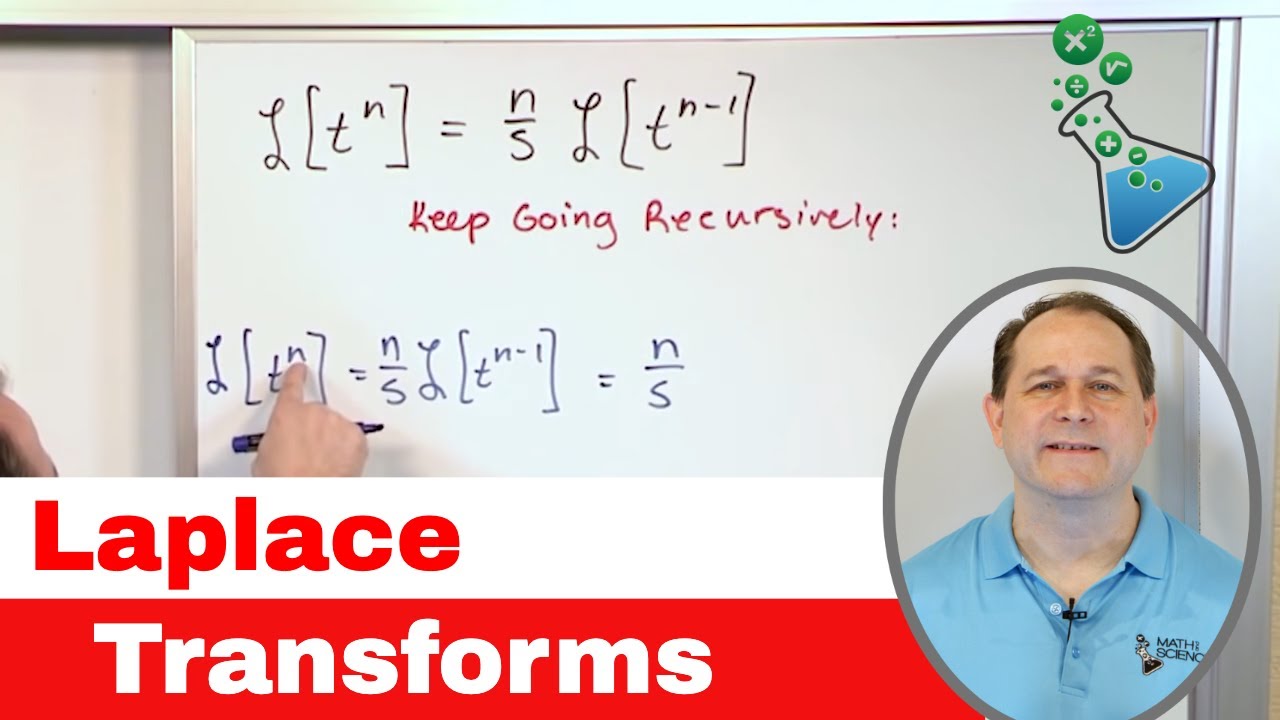 02 Deriving Key Laplace Transforms, Part 1 π