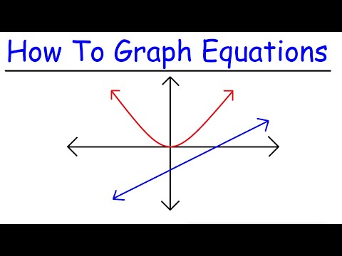 Graphing Equations in Algebra: A Comprehensive Guide