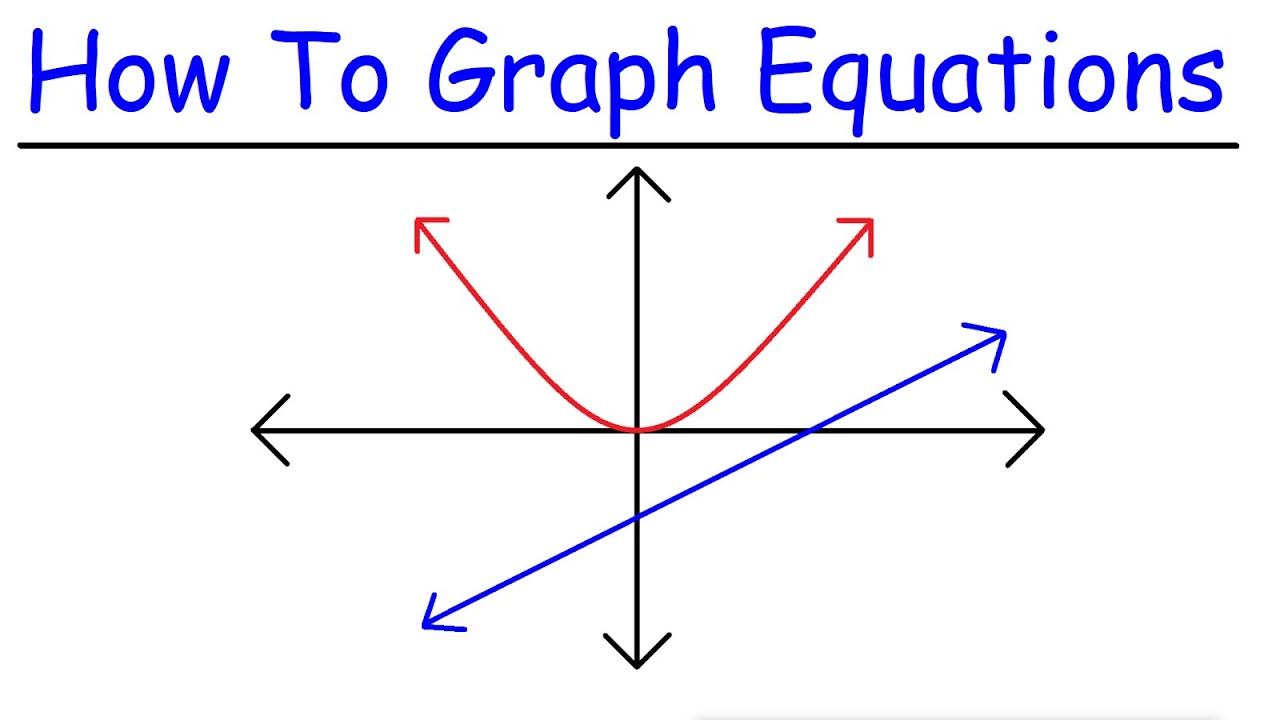 Graphing Equations in Algebra: A Comprehensive Guide