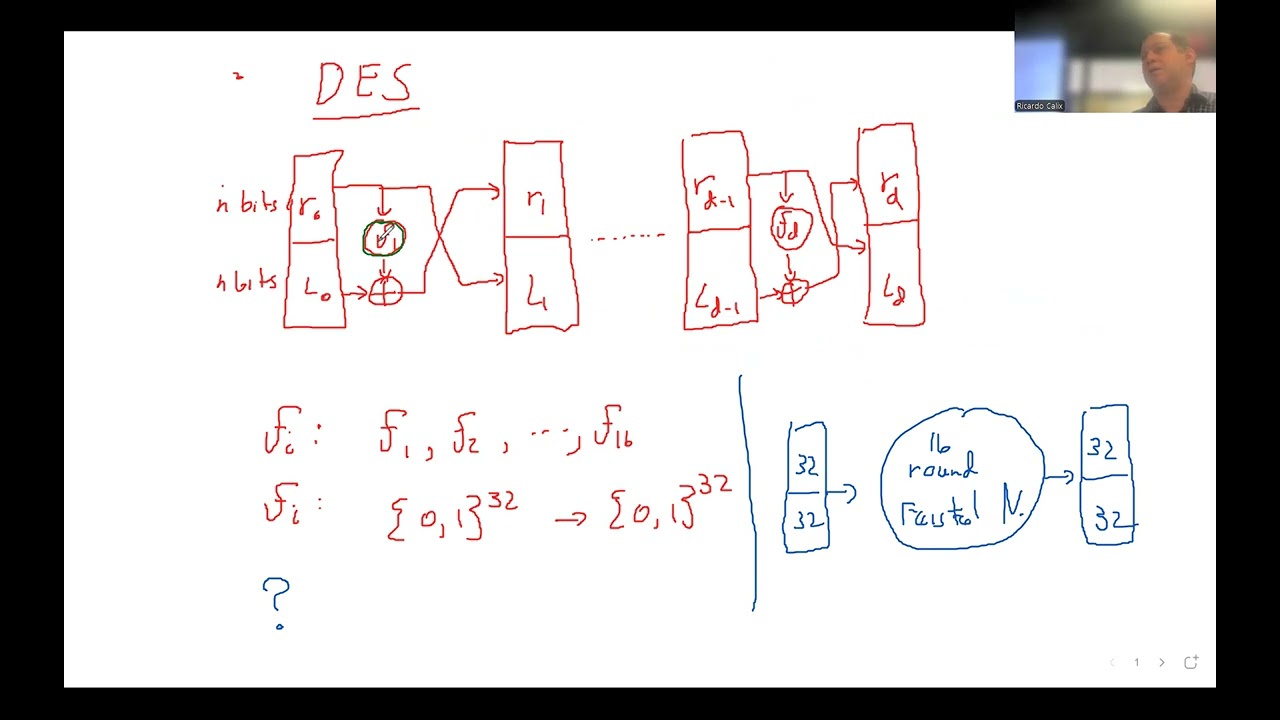 Understanding the Data Encryption Standard (DES) 🔐