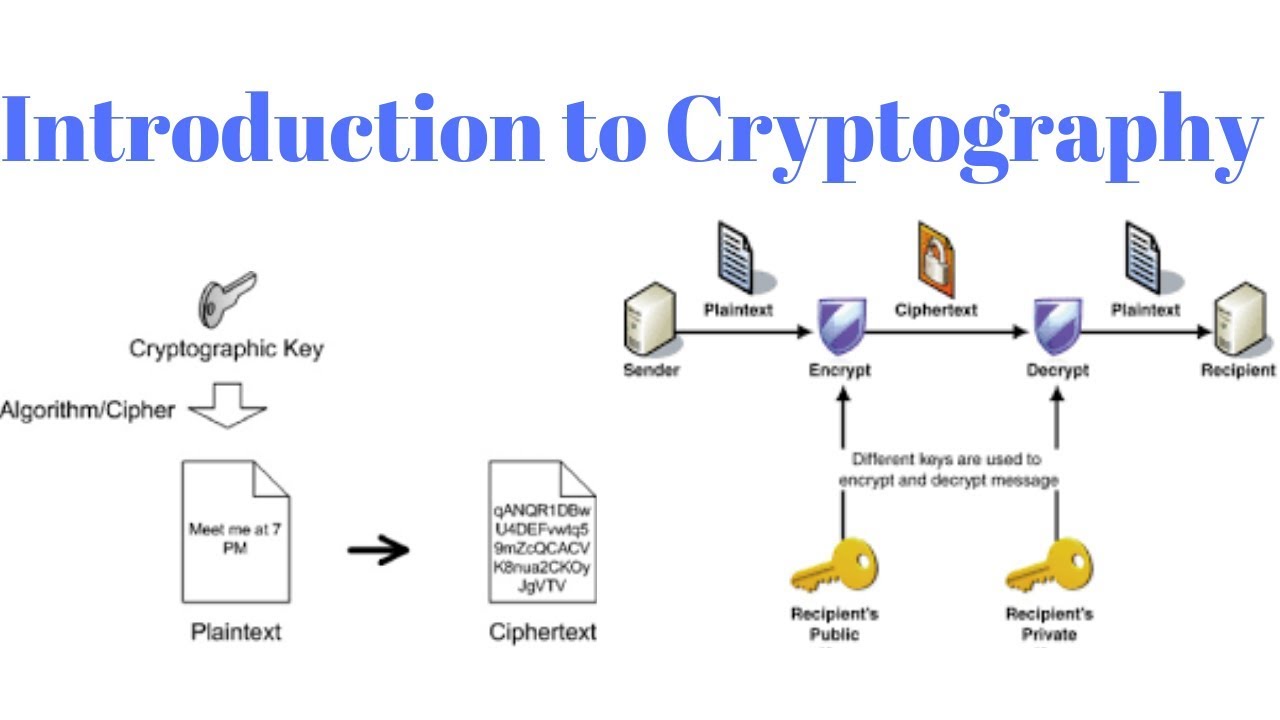 Unlocking the Secrets of Cryptography & Encryption 🔐