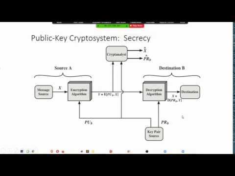 Public Key Crypto Systems in English and Malayalam