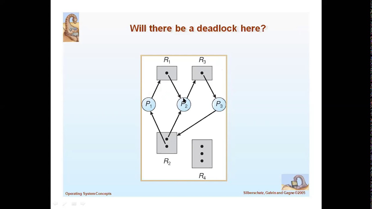 Deadlock Characterization and Prevention in Computer Science
