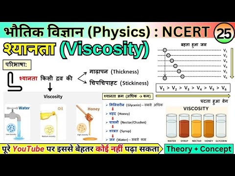 #25 श्यानता (Viscosity) | गाढ़ापन और चिपचिपाहट का रहस्य | Physics NCERT | Mahan Sir | All Exams