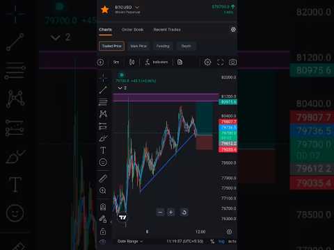 . "Crypto Market Crash ke baad Kya Ab Waqt Hai Invest Karne Ka?"