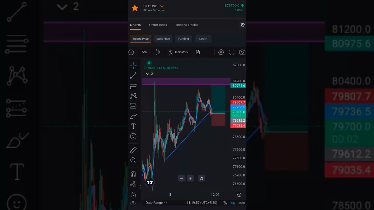 Crypto Market Recovery: Kya Ab Invest Karne Ka Sahi Samay Hai? 📈