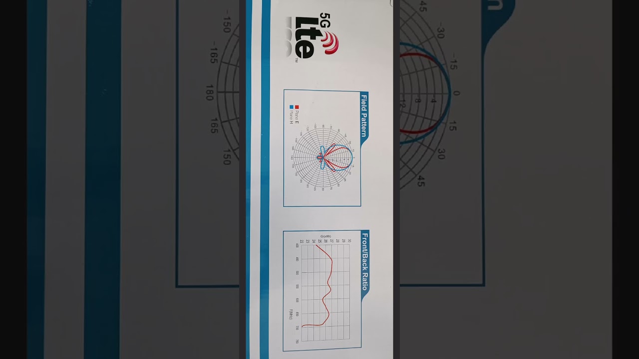 DVBT2 TV Antenna AV-91H 20dBi, 2.4m 📶