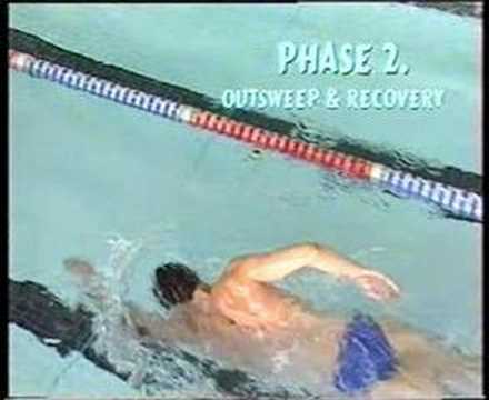 Alexander Popov's Swimming Technique πββοΈ