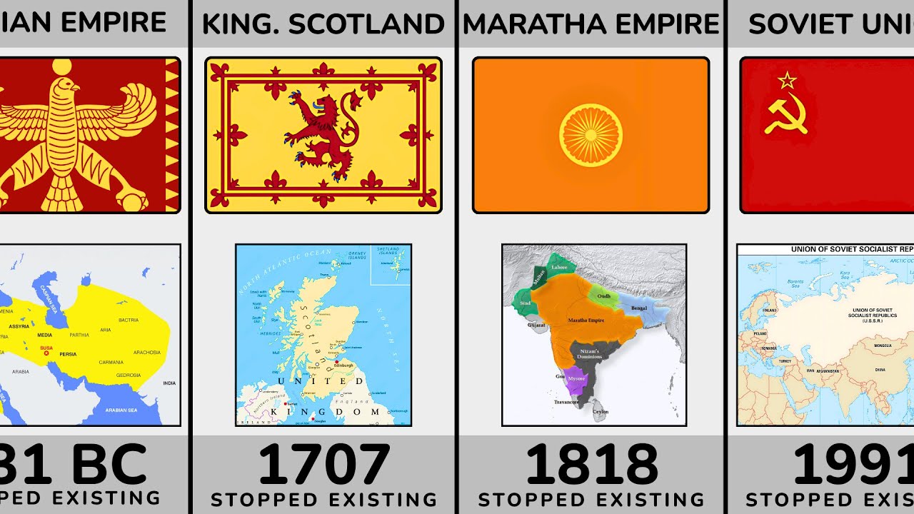 Vanished Nations from the World Map π
