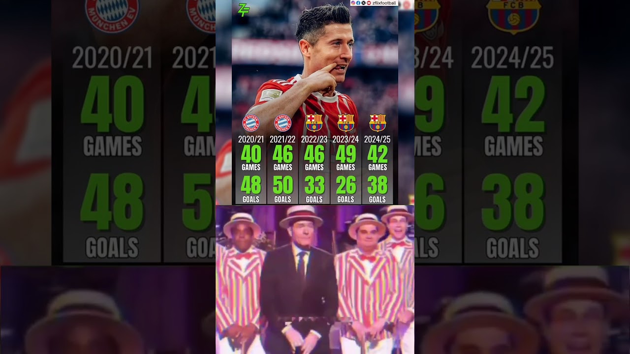 Robert Lewandowski 2020-2025 all Club Goals😱☠️👑#lewandowski #football #poland #viralreels #barcelona