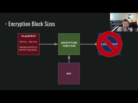 Cryptography: Symmetric Encryption