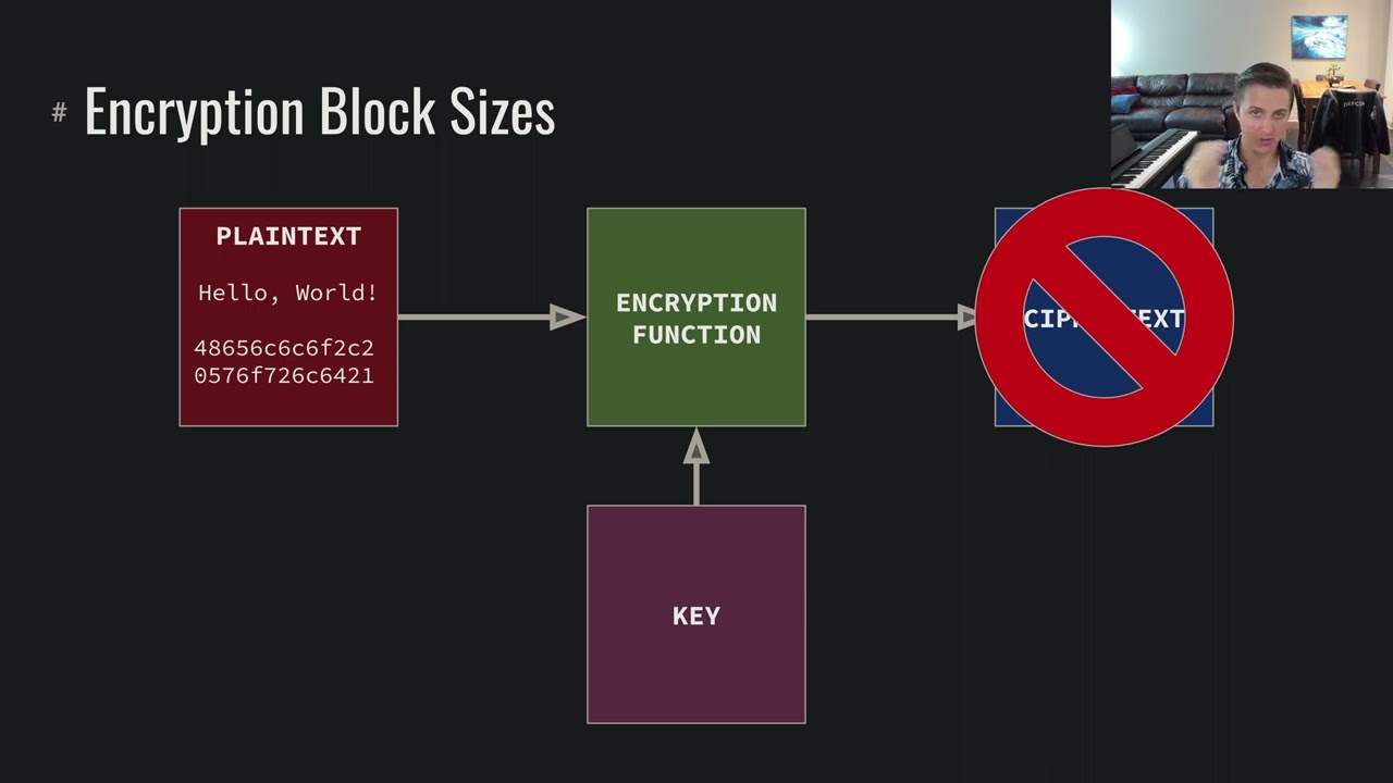 Master Symmetric Encryption in Cryptography 🔐