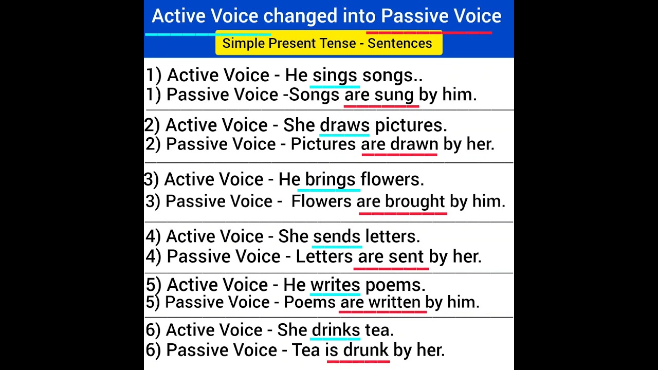 Convert Active to Passive Voice in Present Tense