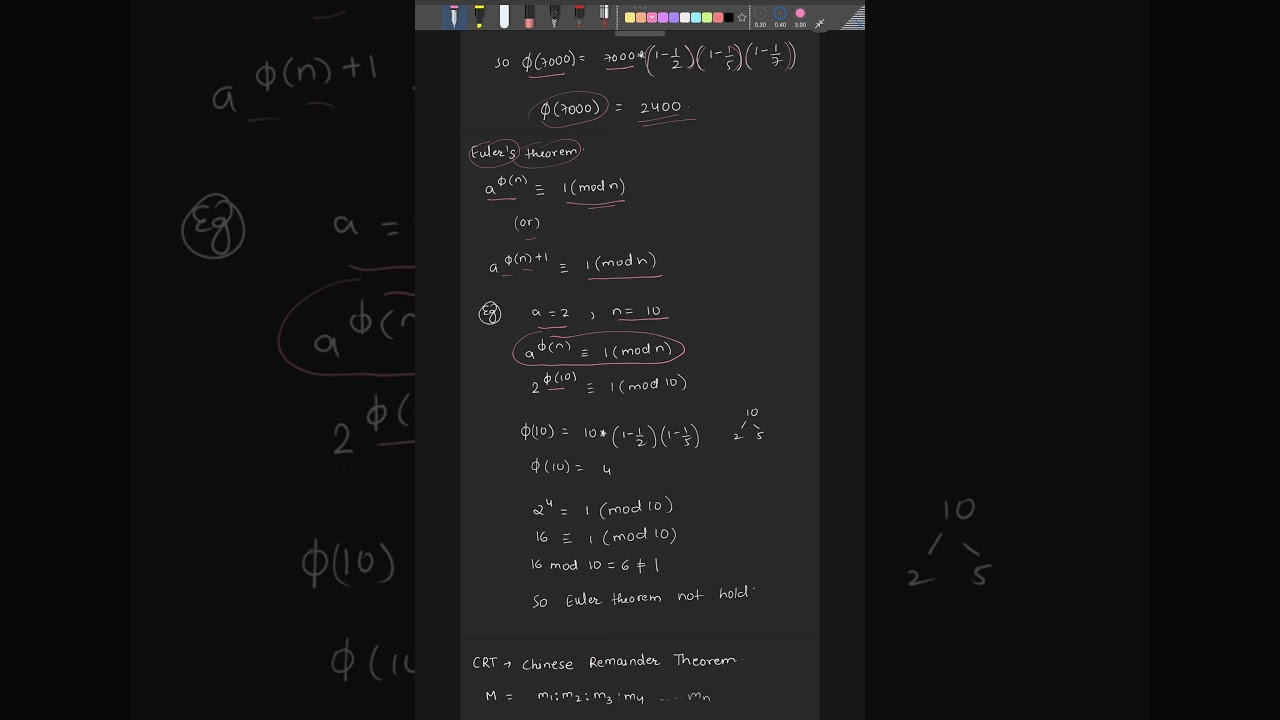 Unlocking Cryptography: How Euler's Theorem Secures Your Data 🔐